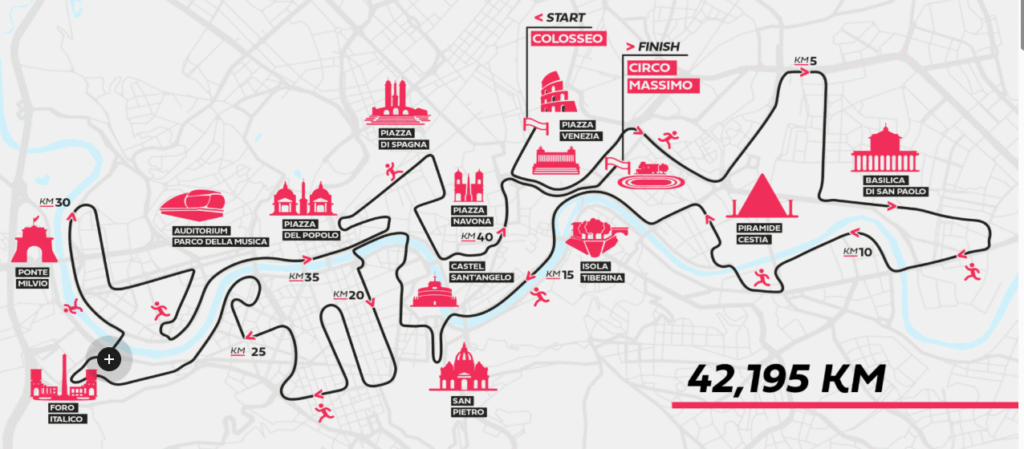 Percorso Maratona di Roma 2026