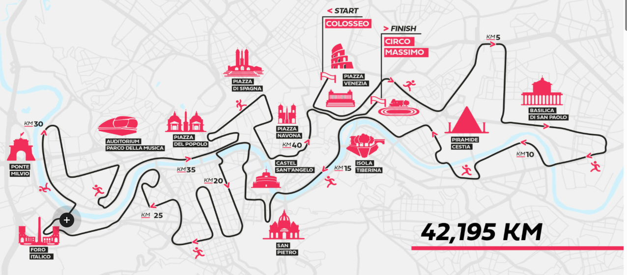 La Maratona di Roma 2026 – Storia, percorso e consigli per correre l’evento imperdibile