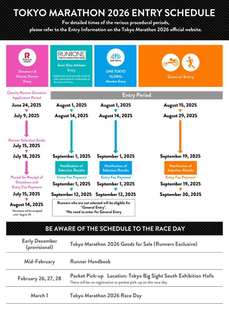 iscrizione Maratona di Tokyo 2026
