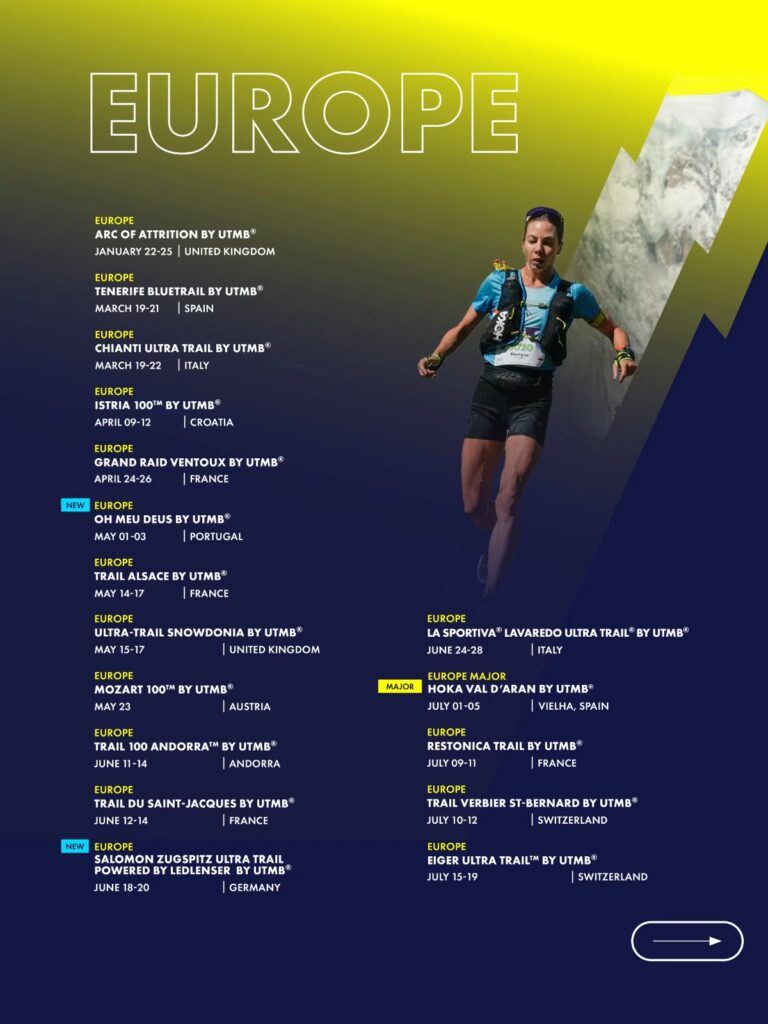 Gare UTMB World Series 2026 - europa