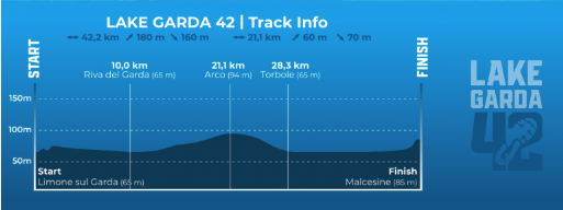 Altimetria LAKE GARDA 42