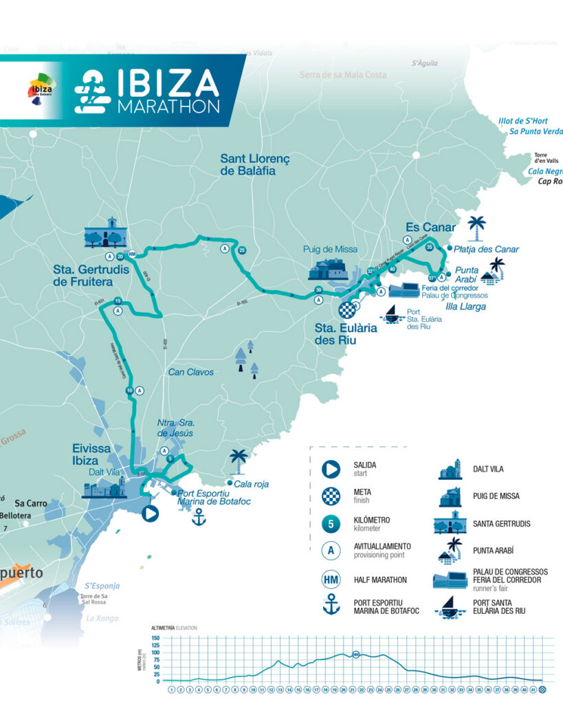 percorso maratona ibiza 2026